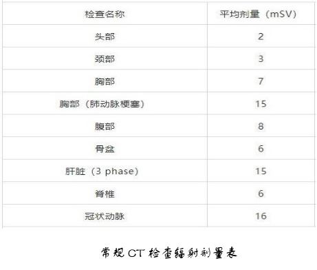 医学影像检查辐射安全389